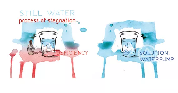 是否应该在您的营养罐中注入空气？