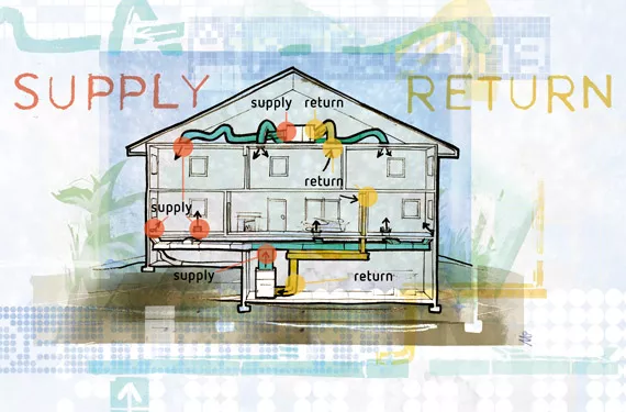 通风的实际操作要点