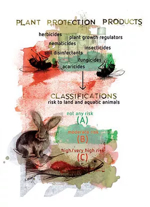 不同的植物保护产品——第一部分